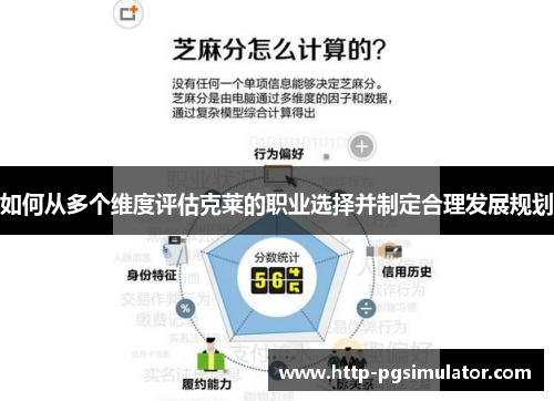 如何从多个维度评估克莱的职业选择并制定合理发展规划
