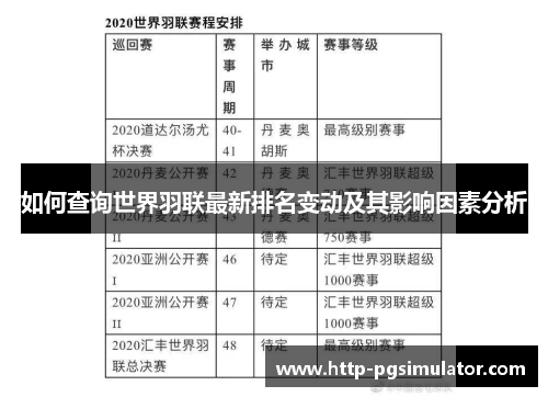 如何查询世界羽联最新排名变动及其影响因素分析