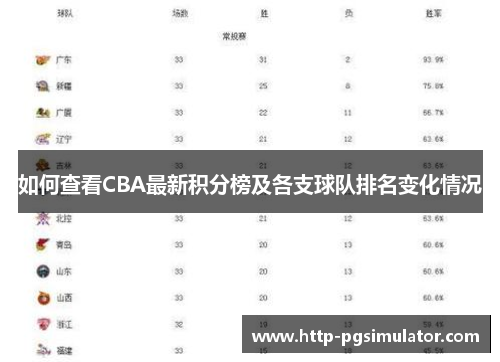 如何查看CBA最新积分榜及各支球队排名变化情况
