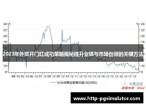 2023年外贸开门红成功策略揭秘提升业绩与市场份额的关键方法