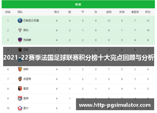2021-22赛季法国足球联赛积分榜十大亮点回顾与分析