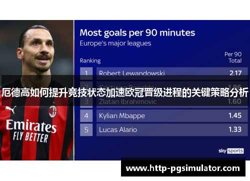 厄德高如何提升竞技状态加速欧冠晋级进程的关键策略分析