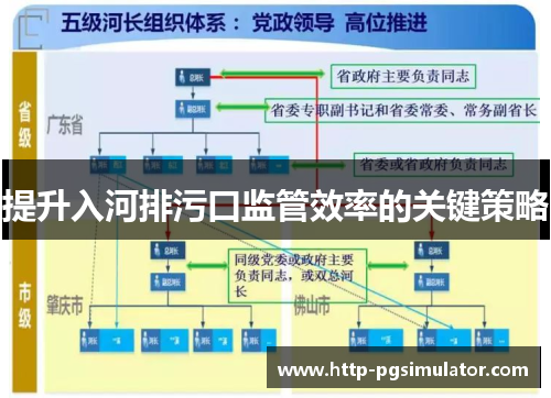 提升入河排污口监管效率的关键策略
