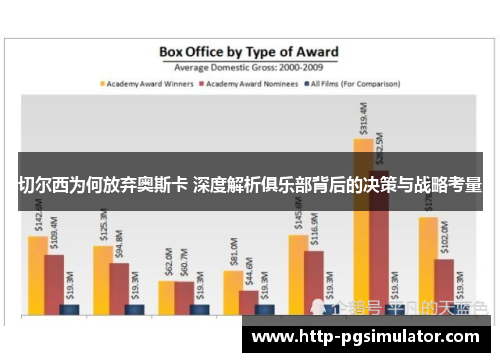 切尔西为何放弃奥斯卡 深度解析俱乐部背后的决策与战略考量