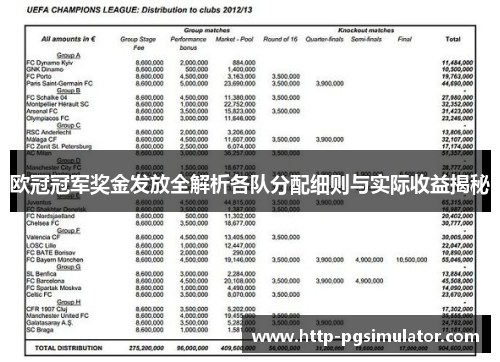 欧冠冠军奖金发放全解析各队分配细则与实际收益揭秘