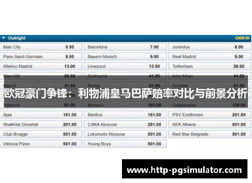 欧冠豪门争锋：利物浦皇马巴萨赔率对比与前景分析