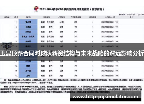 玉昆顶薪合同对球队薪资结构与未来战略的深远影响分析