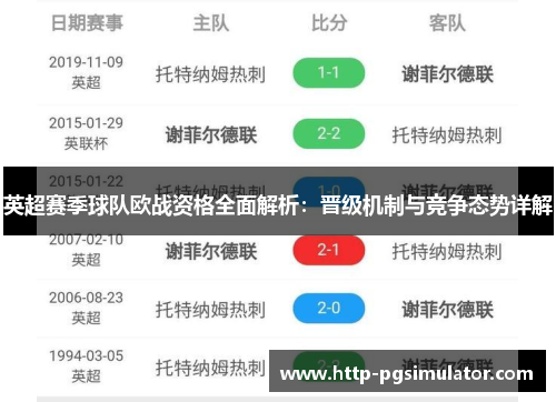 英超赛季球队欧战资格全面解析：晋级机制与竞争态势详解