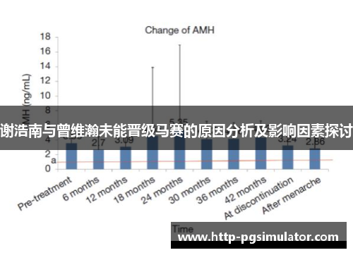 谢浩南与曾维瀚未能晋级马赛的原因分析及影响因素探讨