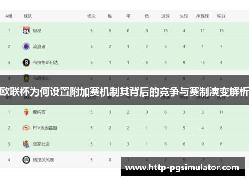 欧联杯为何设置附加赛机制其背后的竞争与赛制演变解析