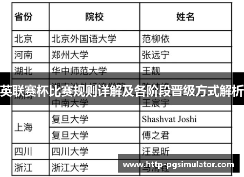 英联赛杯比赛规则详解及各阶段晋级方式解析