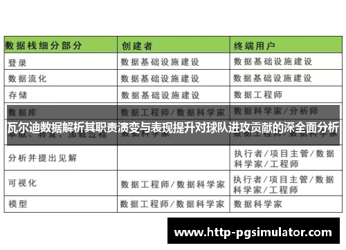 瓦尔迪数据解析其职责演变与表现提升对球队进攻贡献的深全面分析