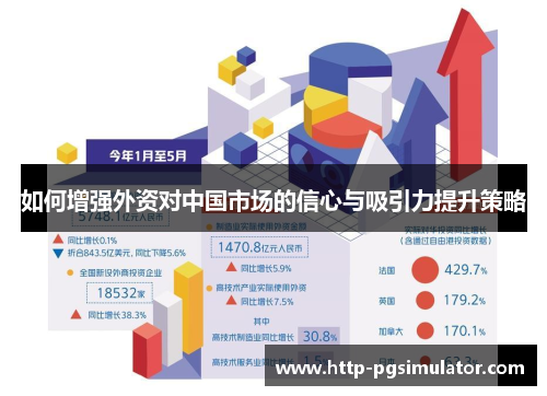 如何增强外资对中国市场的信心与吸引力提升策略
