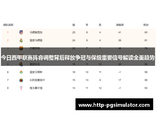 今日西甲联赛阵容调整背后释放争冠与保级重要信号解读全面趋势 今日西甲联赛阵容调整背后释放争冠与保级重要信号解读全面趋势