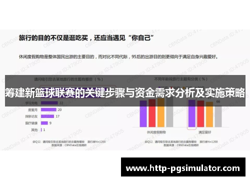 筹建新篮球联赛的关键步骤与资金需求分析及实施策略 筹建新篮球联赛的关键步骤与资金需求分析及实施策略